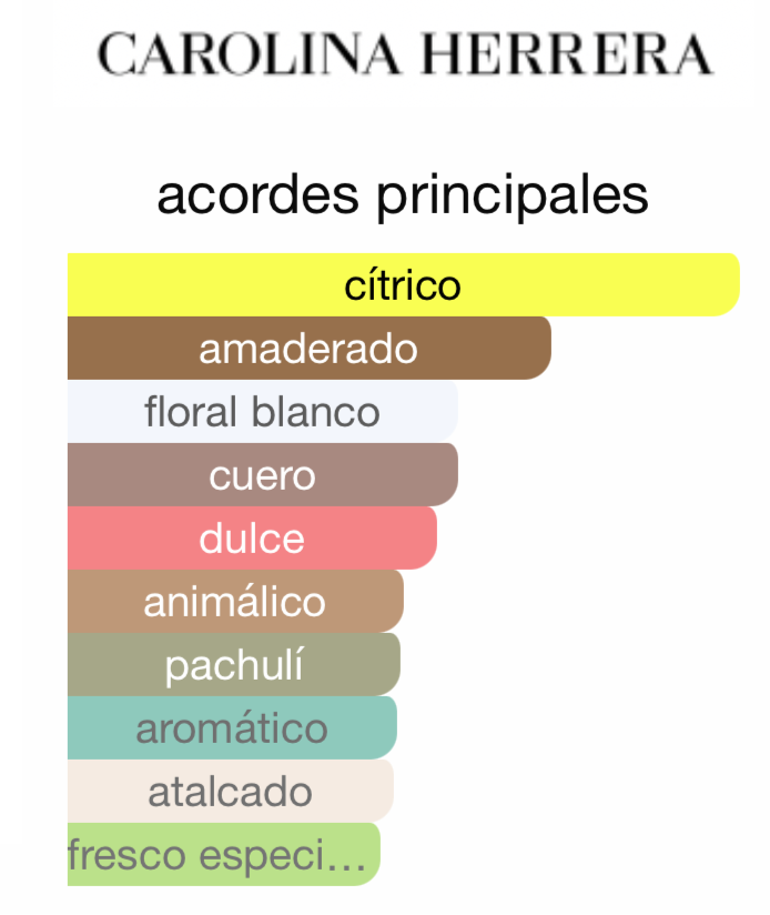 CH Carolina Herrera