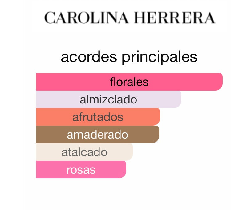 212 VIP Rosé Carolina Herrera