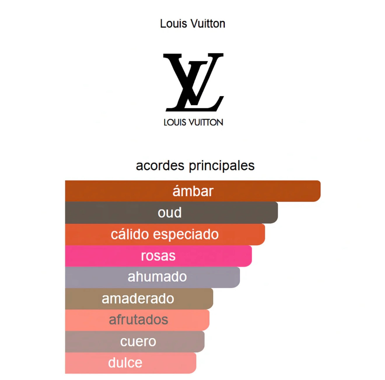 OMBRE NOMADE LOUIS VUITTON