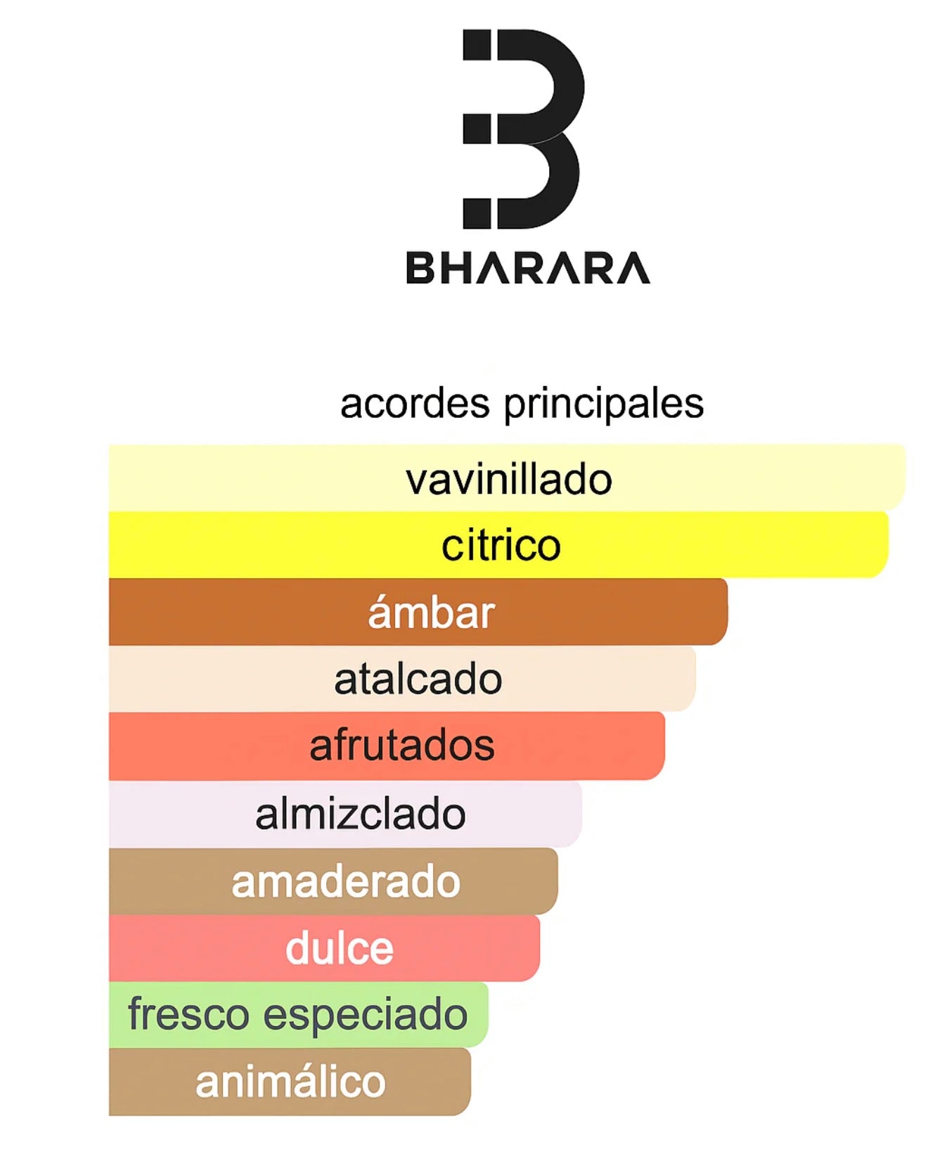 BHARARA BLEU