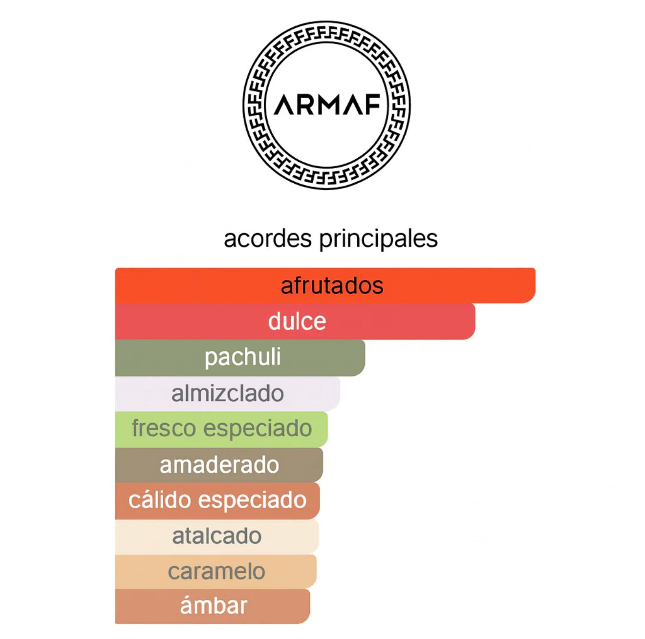 ODYSSEY CANDEE ARMAF