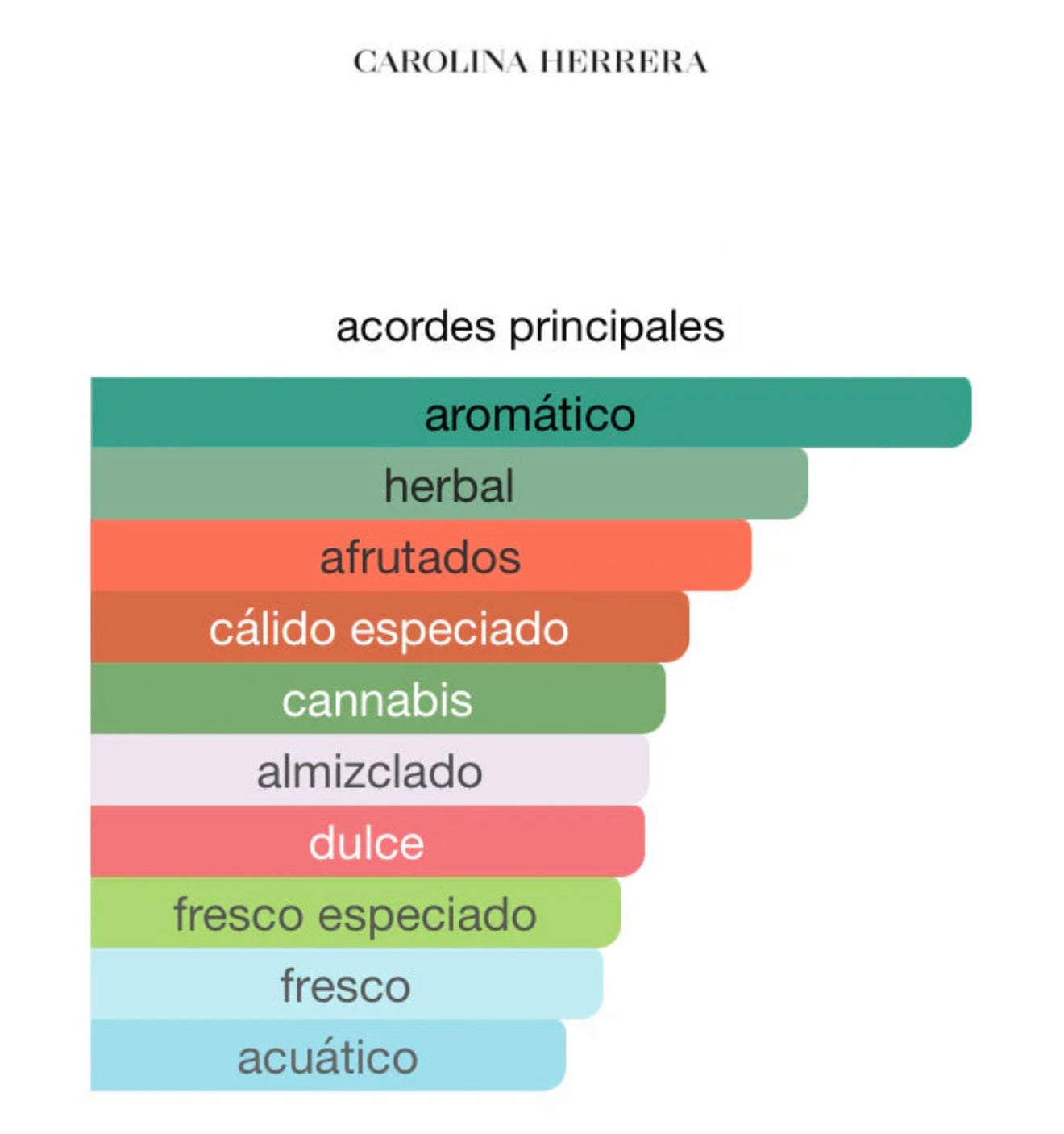 212 Heroes Carolina Herrera