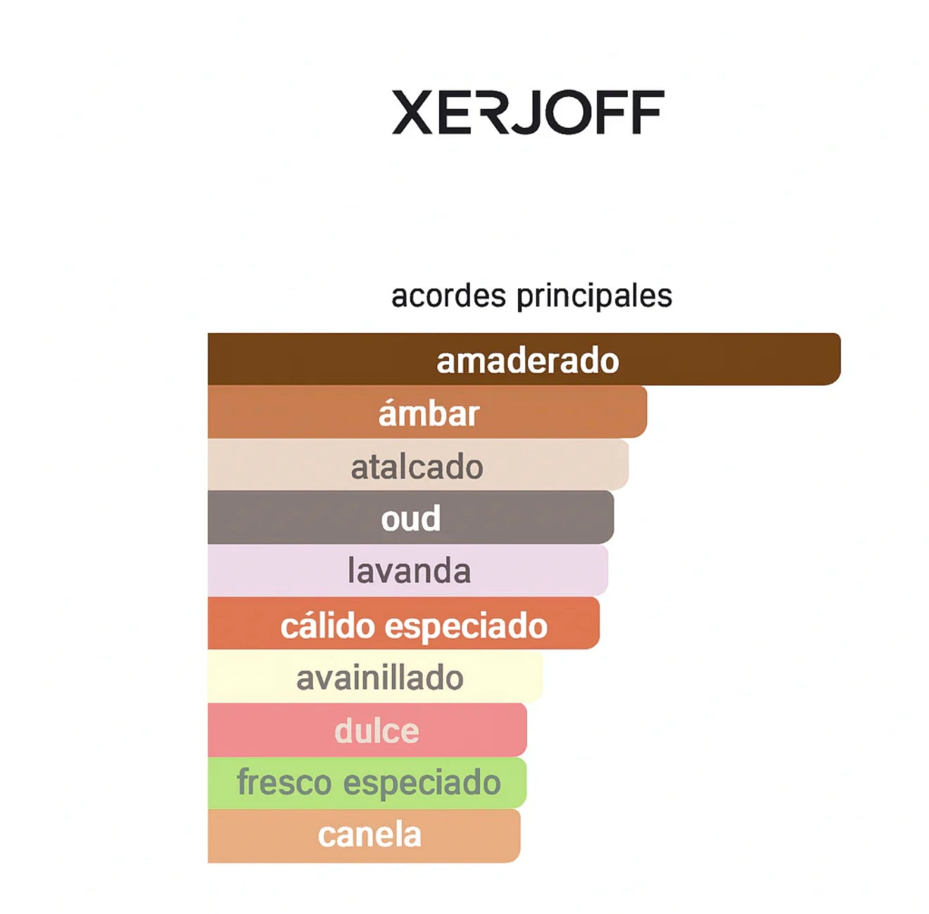 XERJOFF - ALEXANDRIA II