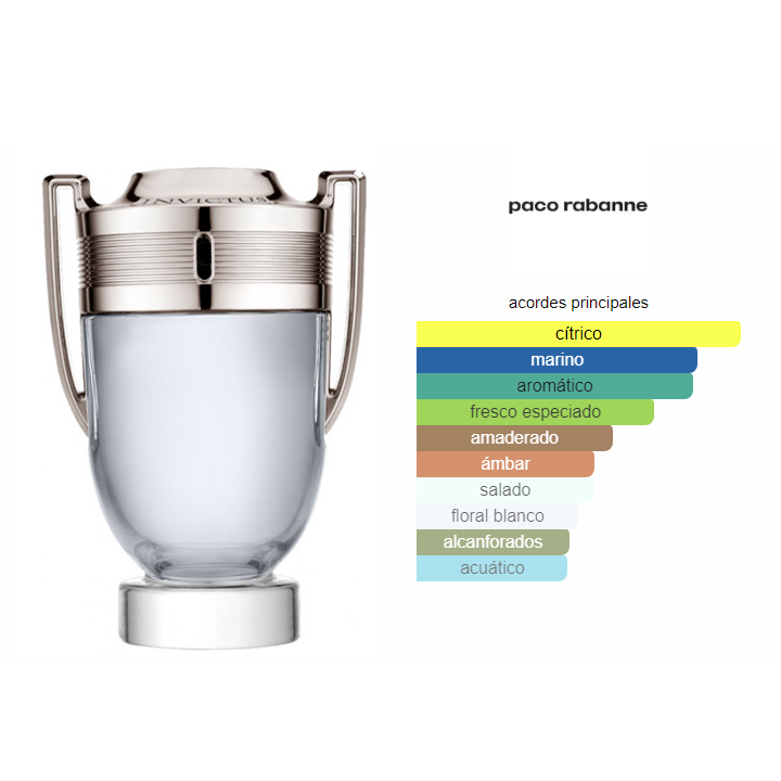 INVICTUS PACO RABANNE