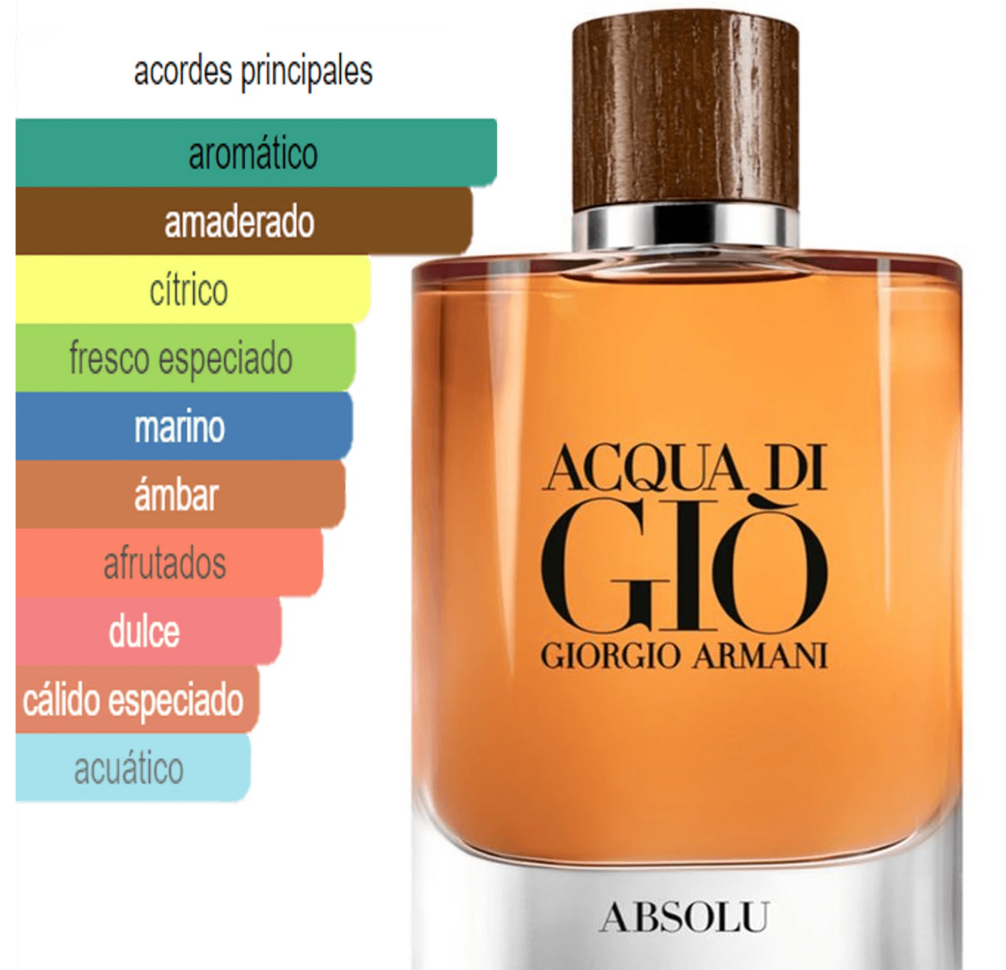 ACQUA DI GIO ABSOLU