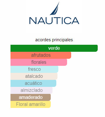 NAUTICQ VOYAGE