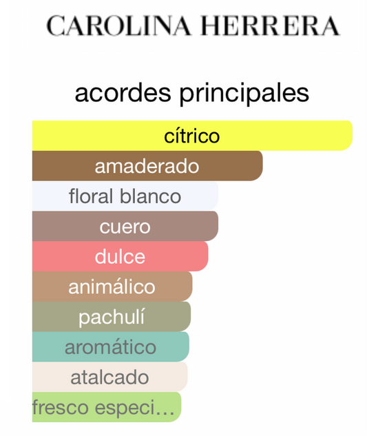 CH Carolina Herrera