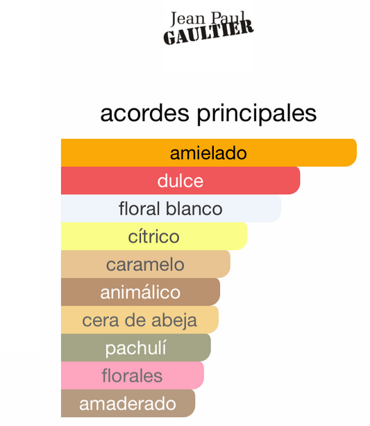 Scandal Jean Paul Gaultier Lata