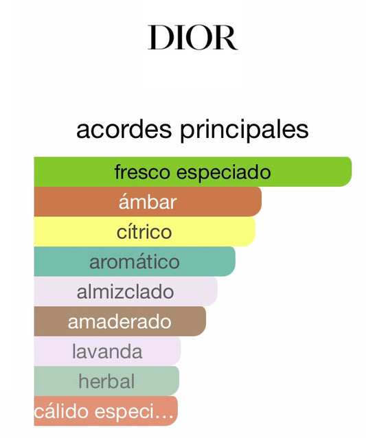 Sauvage Dior