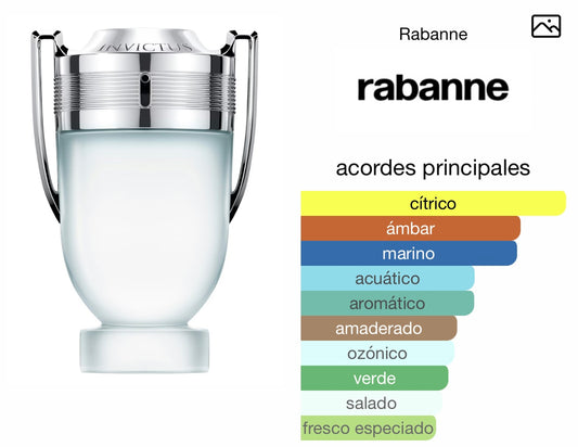 Invictus Aqua Paco Rabanne