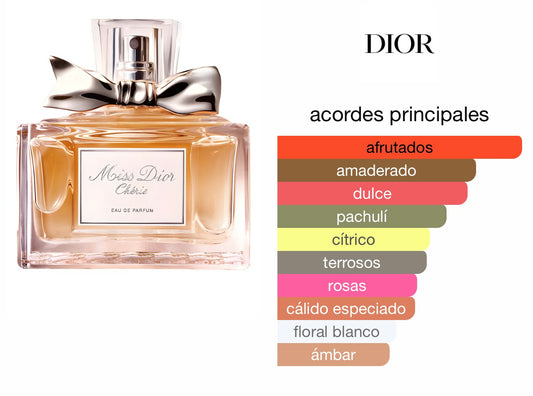 Miss Dior Cherie Dior