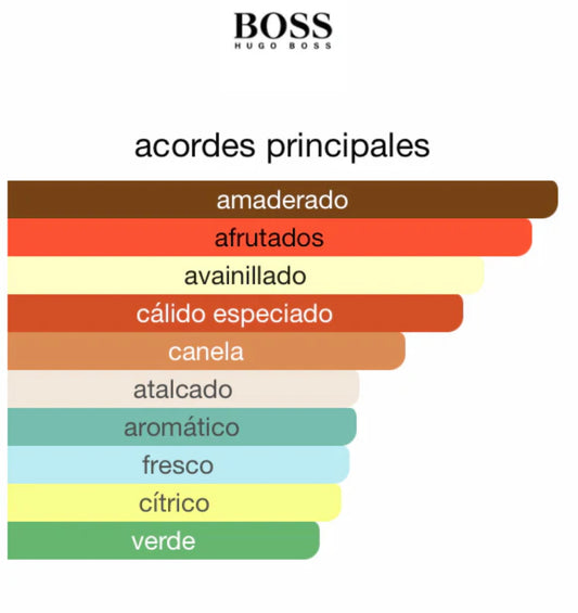 Hugo Boss Boss Bottled
