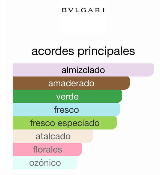 BVLGARI POUR HOMME Bvlgari