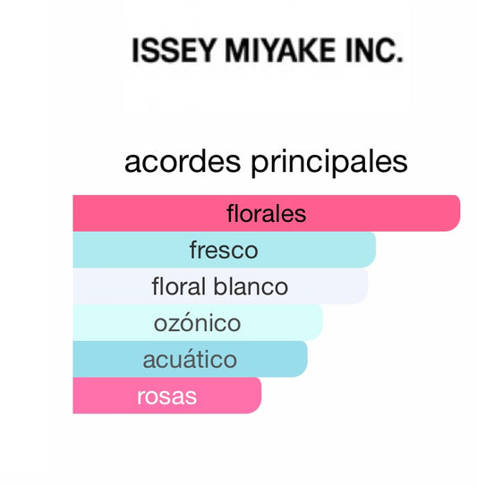L'eau D'Issey
Issey Miyake