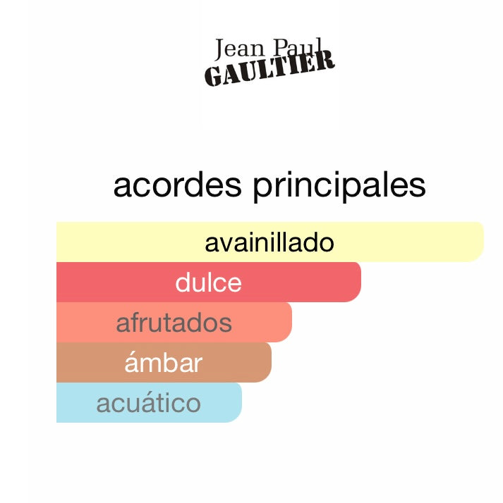 Le Belle Jean Paul Gaultier