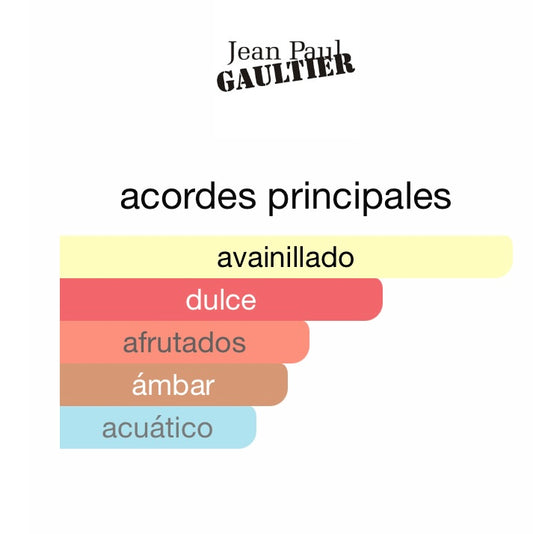 Le Belle Jean Paul Gaultier