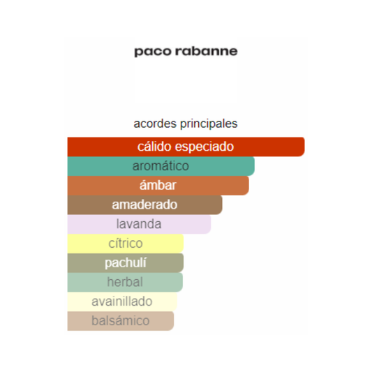 ONE MILLON ROYAL PACO RABANNE