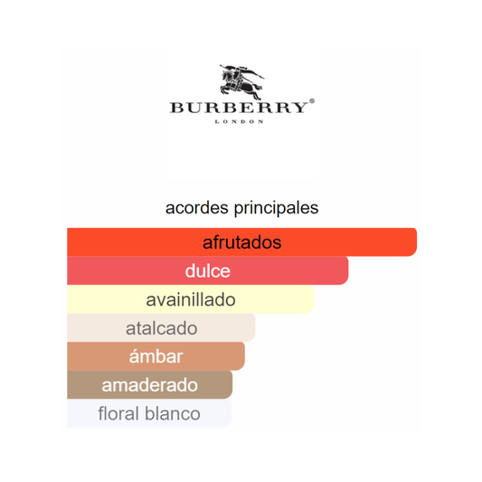 BURBERRY HER