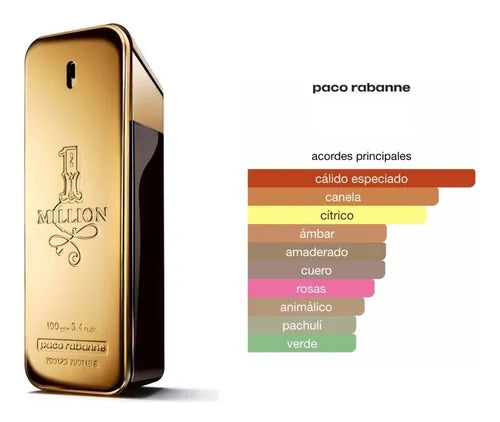 ONE MILLON PACO RABANNE