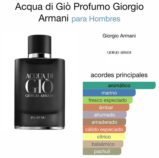 ACQUA DI GIÒ PROFUMO GIORGIO ARMANI