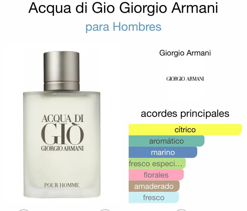 ACQUA DI GIO ARMANI