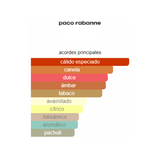 ONE MILLON PRIVE PACO RABANNE
