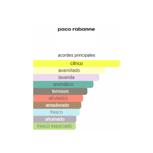 PHANTOM DE PACO RABANNE