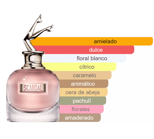 SCANDAL JEAN PAUL GAULTIER CAJA