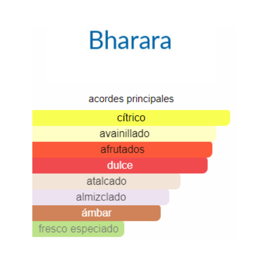 BHARARA KING